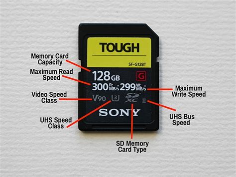 A Beginners Guide To Memory Cards Digital Photography Review