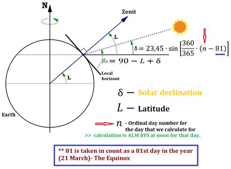 Solar Position Calculator Vbforums