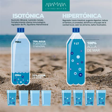 Aramara Agua De Mar