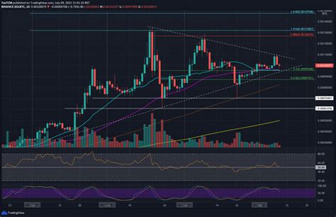 Crypto Price Analysis Overview July 9 BTC ETH XRP ADA SOL