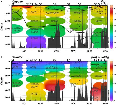 Frontiers Tracing Water Mass Mixing From The Equatorial To The North