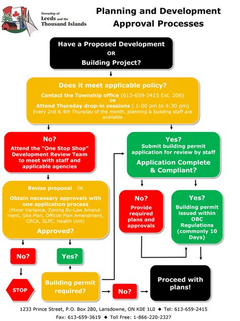 Approval Process Flow Chart