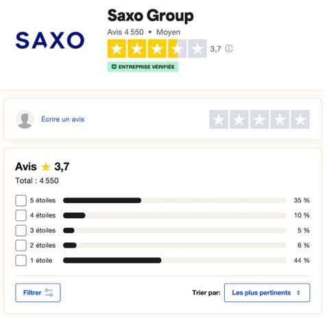 Avis Saxo Banque Un Broker De Qualit En