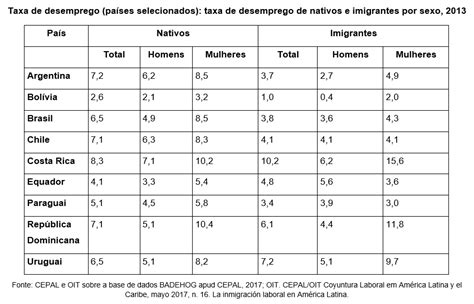Ano Prova Sobre Am Rica Latina Frica E Ant Rtida
