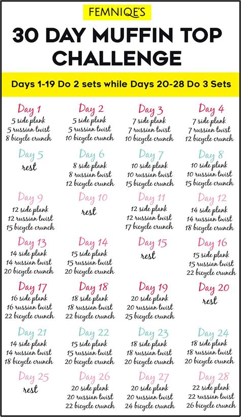 30 Day Muffin Top Challenge For Sexy Waistline Femniqe