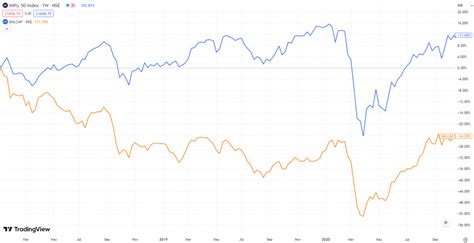 good smallcap investor weekend investing