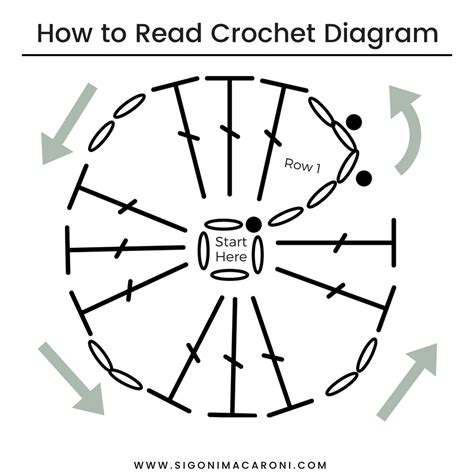 HOW TO READ A crochet diagram (2) - sigoni macaroni