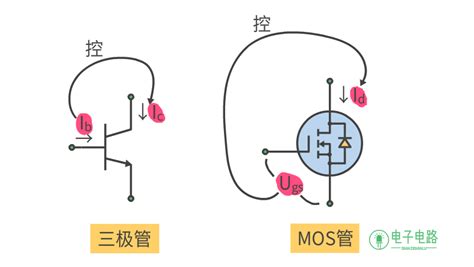 Opa（运放）与mos管组成的恒流源电路mos管恒流电路 Csdn博客