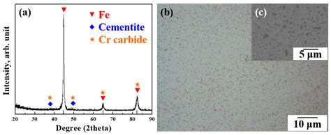 Applied Sciences Free Full Text Microstructure And Wear Behavior Of