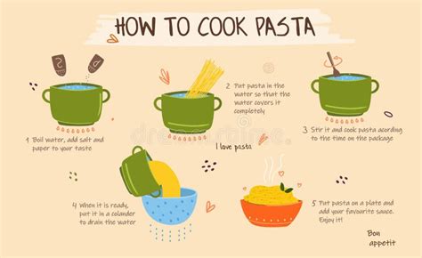 C Mo Cocinar La Gu A De Las Pastas Instrucciones Pasos Infographic