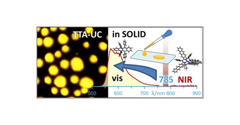 Solid State Near Infrared To Visible Photon Upconversion Via Triplet