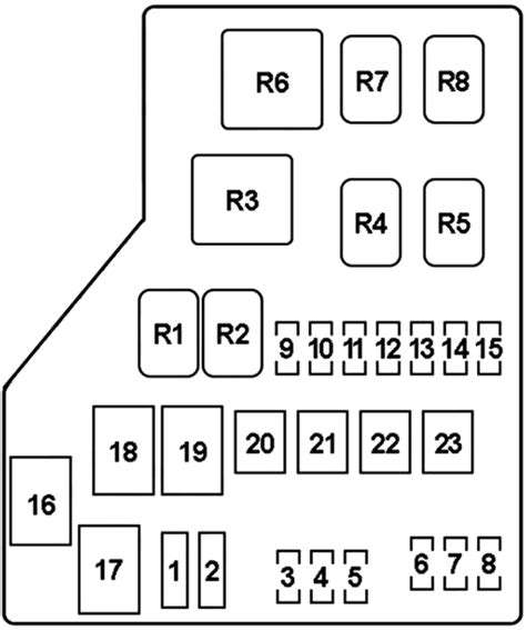 Volvo S40 And V40 2000 2004 Fuse Diagram •