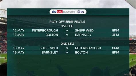 Play Off Semi Finals St Leg May Peterborough V Sheff Wed Pm May