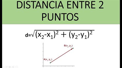 Distancia entre 2 puntos Gráfica y ejemplo de aplicación YouTube