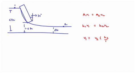 SOLVED Water Flows Under The Inclined Sluice Gate Shown In Fig P3 132