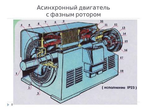 Асинхронный двигатель с короткозамкнутым ротором презентация ...
