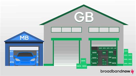 Mbps Gbps Mb And Gb What Do They All Mean