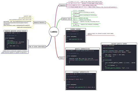 All About Lambda Functions in C++: from C++11 to C++17 | HackerNoon