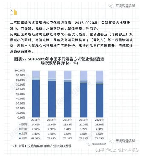 2021，2成客运企业真正做定制客运成功，全在这个系统 知乎