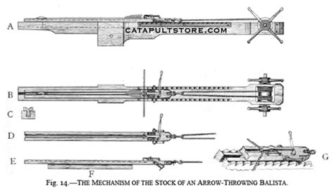 Ballista - Build a Ballista - Ballista Design Plans - Roman Ballista ...