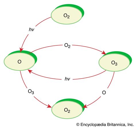 Types Of Chemical Reaction Diagram