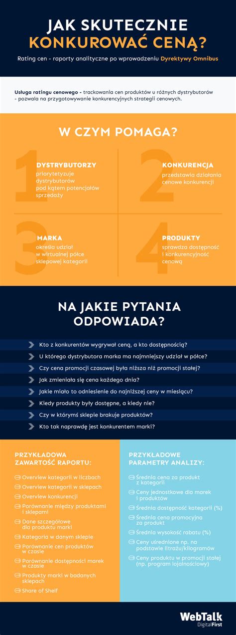 Trackowanie cen WebTalk pogłębia analitykę po wprowadzeniu Dyrektywy