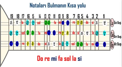 Bağlama ve Sazda Notaların Yerini Bulmanın En kolay yolu Korsot Park