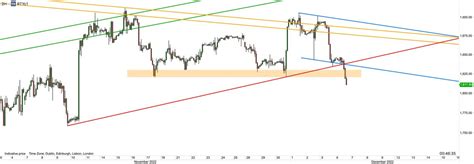 Ariel On Twitter RT Tradingchannels RTY F Exactly As Expected In