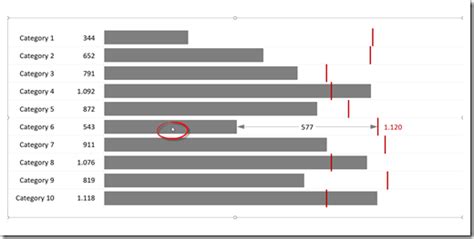 Interactive Bullet Graphs In Excel Clearly And Simply