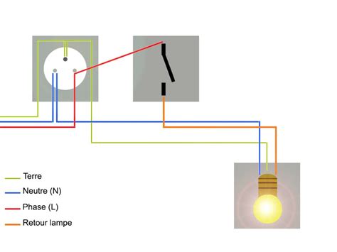 Schema Electrique Interrupteur Lampe Prise Bois Eco Concept Fr