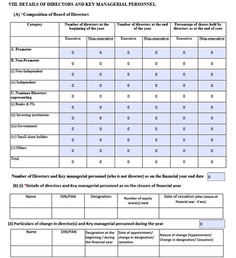 All About MGT 7 Form (MCA) with Due Date & Filing Fees