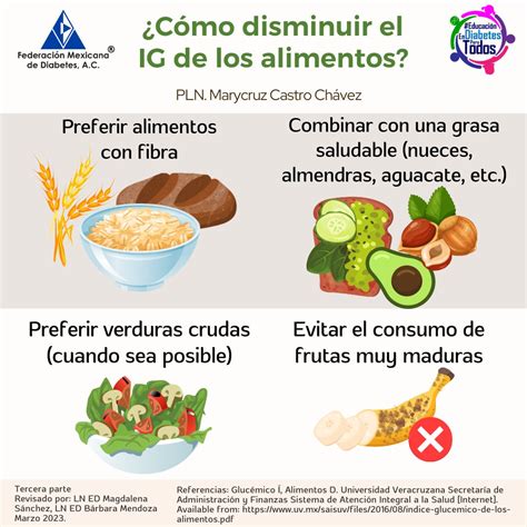 Federación Mexicana de Diabetes A C on Twitter Existen dos tipo de