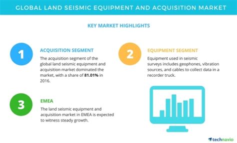 Key Insights For The Land Seismic Equipment And Acquisition Market