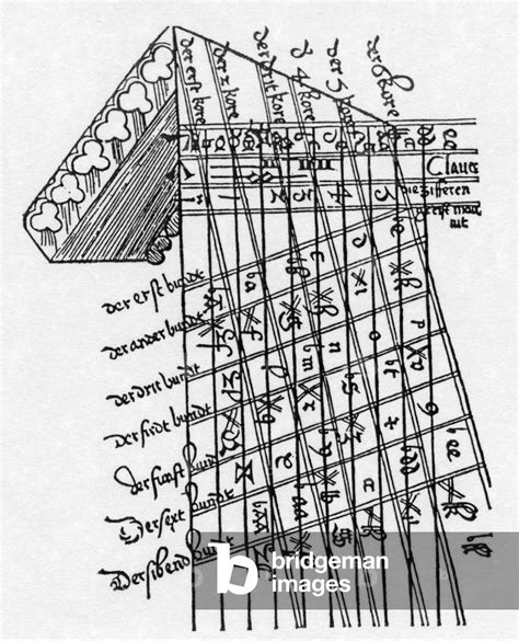 Image of Lute - Woodcut showing neck of lute with tablature symbols