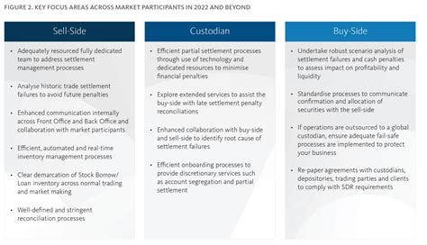 Central Securities Depository Regulation Csdr Broadridge