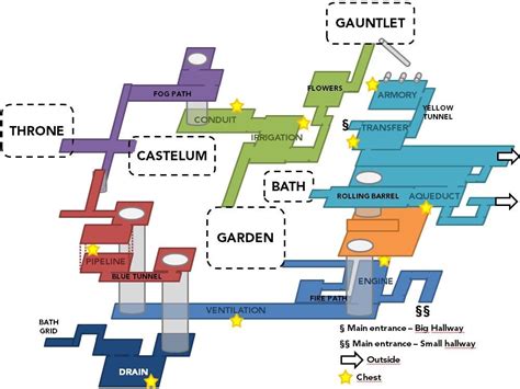 Spoiler Comprehensible 3d Map Of Leviathan Underbelly Destinythegame