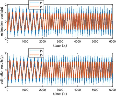 Figure From Particle Filter Based Fault Detection For Toolface