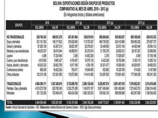 Balanza Comercial De BOLIVIA PPT