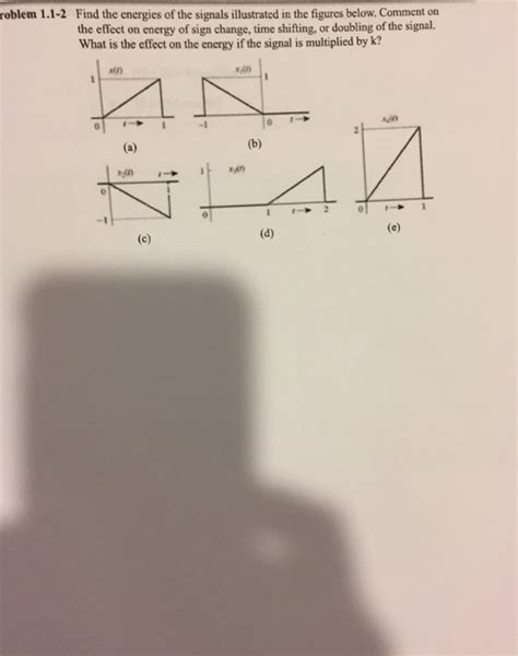 Solved Find The Energies Of The Signals Illustrated In The Chegg