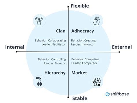 Exploring Company Culture Types Building A Thriving Workplace For