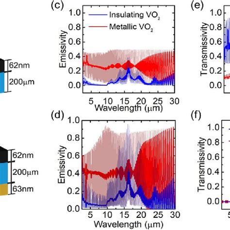 Overview of experimental setup. (a) Photograph and (b) schematic of ...