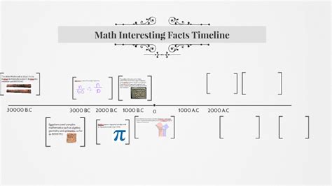 Math Interesting Facts Timeline by federico sanchez on Prezi