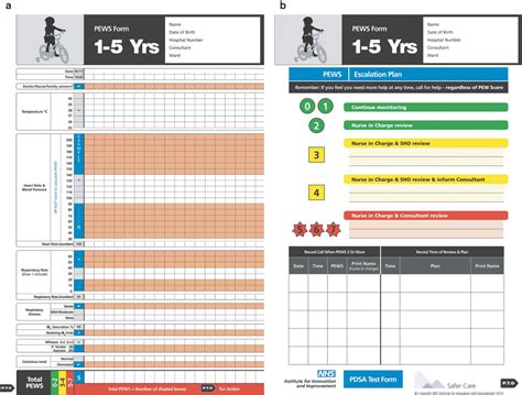 Paediatric Early Warning Scores Holy Grail And Achilles Heel Adc