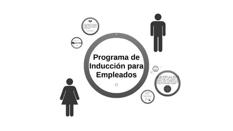 Programa De Inducci N Para Empleados By Alfonso Armendariz On Prezi