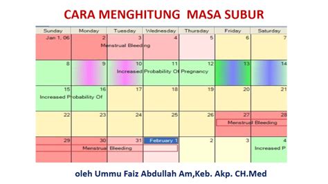 Cara Menghitung Masa Subur Rumah Sehat Herba Holistic