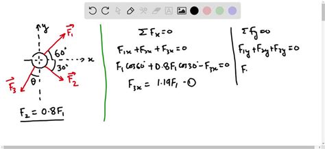 Solved Q The Three Concurrent Forces Acting On The Screw Eye Produce