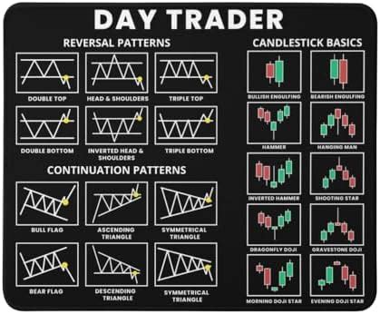 Trading Mantras Ultimate Candlestick Chart Patterns Mouse Pad Enhance