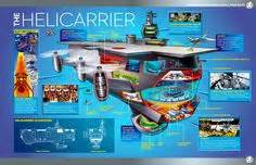 Blueprints for SHIELD Helicarrier | Marvel | Shield helicarrier, Marvel ...