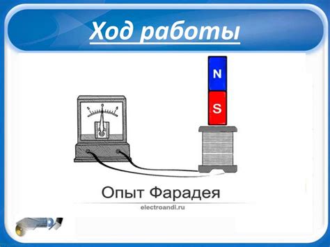 «Изучение явления электромагнитной индукции». Лабораторная работа ...