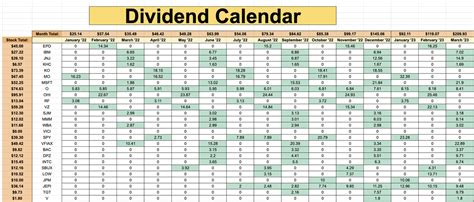 Dividendology On Twitter Tracking My Dividends Using A Dividend